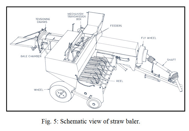 fm-e-2-lesson-8-forage-chopping-and-handling-equipment-rakes-and-balers